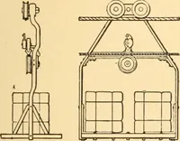 An illustration from Mechanical appliances, mechanical movements and novelties of construction; a complete work and a continuation, as a second volume, of the author's book entitled "Mechanical movements, powers and devices" ... including an explanatory chapter on the leading conceptions of perpetual motion existing during the past three centuries (1910)