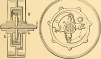 An illustration from Mechanical appliances, mechanical movements and novelties of construction; a complete work and a continuation, as a second volume, of the author's book entitled "Mechanical movements, powers and devices" ... including an explanatory chapter on the leading conceptions of perpetual motion existing during the past three centuries (1910)