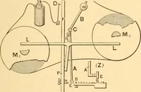 An illustration from Mechanical appliances, mechanical movements and novelties of construction; a complete work and a continuation, as a second volume, of the author's book entitled "Mechanical movements, powers and devices" ... including an explanatory chapter on the leading conceptions of perpetual motion existing during the past three centuries (1910)