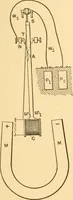 An illustration from Mechanical appliances, mechanical movements and novelties of construction; a complete work and a continuation, as a second volume, of the author's book entitled "Mechanical movements, powers and devices" ... including an explanatory chapter on the leading conceptions of perpetual motion existing during the past three centuries (1910)