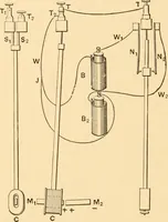 An illustration from Mechanical appliances, mechanical movements and novelties of construction; a complete work and a continuation, as a second volume, of the author's book entitled "Mechanical movements, powers and devices" ... including an explanatory chapter on the leading conceptions of perpetual motion existing during the past three centuries (1910)