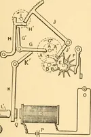 An illustration from Mechanical appliances, mechanical movements and novelties of construction; a complete work and a continuation, as a second volume, of the author's book entitled "Mechanical movements, powers and devices" ... including an explanatory chapter on the leading conceptions of perpetual motion existing during the past three centuries (1910)