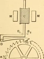 An illustration from Mechanical appliances, mechanical movements and novelties of construction; a complete work and a continuation, as a second volume, of the author's book entitled "Mechanical movements, powers and devices" ... including an explanatory chapter on the leading conceptions of perpetual motion existing during the past three centuries (1910)