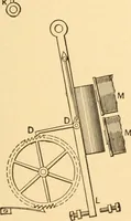 An illustration from Mechanical appliances, mechanical movements and novelties of construction; a complete work and a continuation, as a second volume, of the author's book entitled "Mechanical movements, powers and devices" ... including an explanatory chapter on the leading conceptions of perpetual motion existing during the past three centuries (1910)