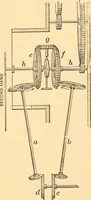 An illustration from Mechanical appliances, mechanical movements and novelties of construction; a complete work and a continuation, as a second volume, of the author's book entitled "Mechanical movements, powers and devices" ... including an explanatory chapter on the leading conceptions of perpetual motion existing during the past three centuries (1910)