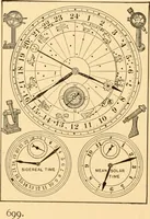 Picture 469 of 701 from Mechanical appliances, mechanical movements and novelties of construction; a complete work and a continuation, as a second volume, of the author's book entitled "Mechanical movements, powers and devices" ... including an explanatory chapter on the leading conceptions of perpetual motion existing during the past three centuries (1910), leaf 267