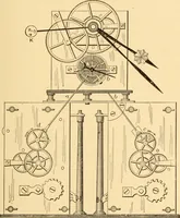 An illustration from Mechanical appliances, mechanical movements and novelties of construction; a complete work and a continuation, as a second volume, of the author's book entitled "Mechanical movements, powers and devices" ... including an explanatory chapter on the leading conceptions of perpetual motion existing during the past three centuries (1910)