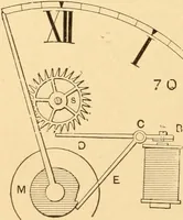 An illustration from Mechanical appliances, mechanical movements and novelties of construction; a complete work and a continuation, as a second volume, of the author's book entitled "Mechanical movements, powers and devices" ... including an explanatory chapter on the leading conceptions of perpetual motion existing during the past three centuries (1910)