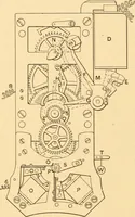 An illustration from Mechanical appliances, mechanical movements and novelties of construction; a complete work and a continuation, as a second volume, of the author's book entitled "Mechanical movements, powers and devices" ... including an explanatory chapter on the leading conceptions of perpetual motion existing during the past three centuries (1910)