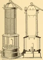 An illustration from Mechanical appliances, mechanical movements and novelties of construction; a complete work and a continuation, as a second volume, of the author's book entitled "Mechanical movements, powers and devices" ... including an explanatory chapter on the leading conceptions of perpetual motion existing during the past three centuries (1910)
