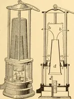 An illustration from Mechanical appliances, mechanical movements and novelties of construction; a complete work and a continuation, as a second volume, of the author's book entitled "Mechanical movements, powers and devices" ... including an explanatory chapter on the leading conceptions of perpetual motion existing during the past three centuries (1910)