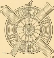 An illustration from Mechanical appliances, mechanical movements and novelties of construction; a complete work and a continuation, as a second volume, of the author's book entitled "Mechanical movements, powers and devices" ... including an explanatory chapter on the leading conceptions of perpetual motion existing during the past three centuries (1910)