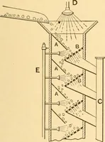 Picture 489 of 701 from Mechanical appliances, mechanical movements and novelties of construction; a complete work and a continuation, as a second volume, of the author's book entitled "Mechanical movements, powers and devices" ... including an explanatory chapter on the leading conceptions of perpetual motion existing during the past three centuries (1910), leaf 280