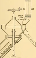 Picture 490 of 701 from Mechanical appliances, mechanical movements and novelties of construction; a complete work and a continuation, as a second volume, of the author's book entitled "Mechanical movements, powers and devices" ... including an explanatory chapter on the leading conceptions of perpetual motion existing during the past three centuries (1910), leaf 280