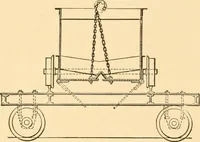 Picture 492 of 701 from Mechanical appliances, mechanical movements and novelties of construction; a complete work and a continuation, as a second volume, of the author's book entitled "Mechanical movements, powers and devices" ... including an explanatory chapter on the leading conceptions of perpetual motion existing during the past three centuries (1910), leaf 281
