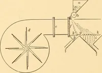 An illustration from Mechanical appliances, mechanical movements and novelties of construction; a complete work and a continuation, as a second volume, of the author's book entitled "Mechanical movements, powers and devices" ... including an explanatory chapter on the leading conceptions of perpetual motion existing during the past three centuries (1910)