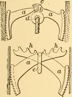 An illustration from Mechanical appliances, mechanical movements and novelties of construction; a complete work and a continuation, as a second volume, of the author's book entitled "Mechanical movements, powers and devices" ... including an explanatory chapter on the leading conceptions of perpetual motion existing during the past three centuries (1910)