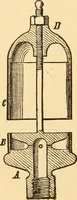 An illustration from Mechanical appliances, mechanical movements and novelties of construction; a complete work and a continuation, as a second volume, of the author's book entitled "Mechanical movements, powers and devices" ... including an explanatory chapter on the leading conceptions of perpetual motion existing during the past three centuries (1910)