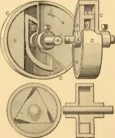 An illustration from Mechanical appliances, mechanical movements and novelties of construction; a complete work and a continuation, as a second volume, of the author's book entitled "Mechanical movements, powers and devices" ... including an explanatory chapter on the leading conceptions of perpetual motion existing during the past three centuries (1910)