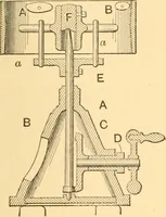 An illustration from Mechanical appliances, mechanical movements and novelties of construction; a complete work and a continuation, as a second volume, of the author's book entitled "Mechanical movements, powers and devices" ... including an explanatory chapter on the leading conceptions of perpetual motion existing during the past three centuries (1910)