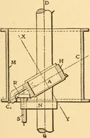 An illustration from Mechanical appliances, mechanical movements and novelties of construction; a complete work and a continuation, as a second volume, of the author's book entitled "Mechanical movements, powers and devices" ... including an explanatory chapter on the leading conceptions of perpetual motion existing during the past three centuries (1910)