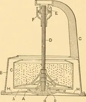 An illustration from Mechanical appliances, mechanical movements and novelties of construction; a complete work and a continuation, as a second volume, of the author's book entitled "Mechanical movements, powers and devices" ... including an explanatory chapter on the leading conceptions of perpetual motion existing during the past three centuries (1910)