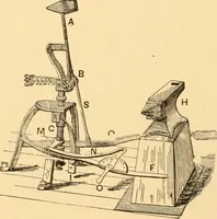 An illustration from Mechanical appliances, mechanical movements and novelties of construction; a complete work and a continuation, as a second volume, of the author's book entitled "Mechanical movements, powers and devices" ... including an explanatory chapter on the leading conceptions of perpetual motion existing during the past three centuries (1910)