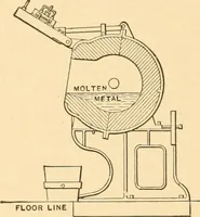 Picture 537 of 701 from Mechanical appliances, mechanical movements and novelties of construction; a complete work and a continuation, as a second volume, of the author's book entitled "Mechanical movements, powers and devices" ... including an explanatory chapter on the leading conceptions of perpetual motion existing during the past three centuries (1910), leaf 299