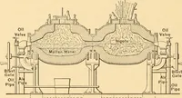 Picture 538 of 701 from Mechanical appliances, mechanical movements and novelties of construction; a complete work and a continuation, as a second volume, of the author's book entitled "Mechanical movements, powers and devices" ... including an explanatory chapter on the leading conceptions of perpetual motion existing during the past three centuries (1910), leaf 299