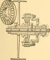 An illustration from Mechanical appliances, mechanical movements and novelties of construction; a complete work and a continuation, as a second volume, of the author's book entitled "Mechanical movements, powers and devices" ... including an explanatory chapter on the leading conceptions of perpetual motion existing during the past three centuries (1910)