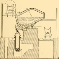 An illustration from Mechanical appliances, mechanical movements and novelties of construction; a complete work and a continuation, as a second volume, of the author's book entitled "Mechanical movements, powers and devices" ... including an explanatory chapter on the leading conceptions of perpetual motion existing during the past three centuries (1910)