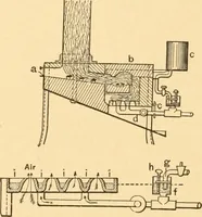 An illustration from Mechanical appliances, mechanical movements and novelties of construction; a complete work and a continuation, as a second volume, of the author's book entitled "Mechanical movements, powers and devices" ... including an explanatory chapter on the leading conceptions of perpetual motion existing during the past three centuries (1910)