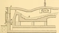 Picture 545 of 701 from Mechanical appliances, mechanical movements and novelties of construction; a complete work and a continuation, as a second volume, of the author's book entitled "Mechanical movements, powers and devices" ... including an explanatory chapter on the leading conceptions of perpetual motion existing during the past three centuries (1910), leaf 302