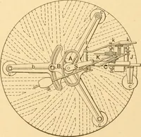 An illustration from Mechanical appliances, mechanical movements and novelties of construction; a complete work and a continuation, as a second volume, of the author's book entitled "Mechanical movements, powers and devices" ... including an explanatory chapter on the leading conceptions of perpetual motion existing during the past three centuries (1910)