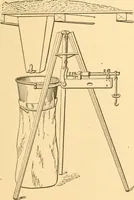 An illustration from Mechanical appliances, mechanical movements and novelties of construction; a complete work and a continuation, as a second volume, of the author's book entitled "Mechanical movements, powers and devices" ... including an explanatory chapter on the leading conceptions of perpetual motion existing during the past three centuries (1910)