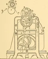 An illustration from Mechanical appliances, mechanical movements and novelties of construction; a complete work and a continuation, as a second volume, of the author's book entitled "Mechanical movements, powers and devices" ... including an explanatory chapter on the leading conceptions of perpetual motion existing during the past three centuries (1910)