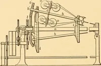 An illustration from Mechanical appliances, mechanical movements and novelties of construction; a complete work and a continuation, as a second volume, of the author's book entitled "Mechanical movements, powers and devices" ... including an explanatory chapter on the leading conceptions of perpetual motion existing during the past three centuries (1910)