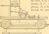 Picture 565 of 701 from Mechanical appliances, mechanical movements and novelties of construction; a complete work and a continuation, as a second volume, of the author's book entitled "Mechanical movements, powers and devices" ... including an explanatory chapter on the leading conceptions of perpetual motion existing during the past three centuries (1910), leaf 316