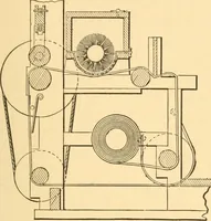 An illustration from Mechanical appliances, mechanical movements and novelties of construction; a complete work and a continuation, as a second volume, of the author's book entitled "Mechanical movements, powers and devices" ... including an explanatory chapter on the leading conceptions of perpetual motion existing during the past three centuries (1910)