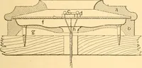 An illustration from Mechanical appliances, mechanical movements and novelties of construction; a complete work and a continuation, as a second volume, of the author's book entitled "Mechanical movements, powers and devices" ... including an explanatory chapter on the leading conceptions of perpetual motion existing during the past three centuries (1910)