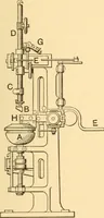 An illustration from Mechanical appliances, mechanical movements and novelties of construction; a complete work and a continuation, as a second volume, of the author's book entitled "Mechanical movements, powers and devices" ... including an explanatory chapter on the leading conceptions of perpetual motion existing during the past three centuries (1910)