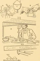 An illustration from Mechanical appliances, mechanical movements and novelties of construction; a complete work and a continuation, as a second volume, of the author's book entitled "Mechanical movements, powers and devices" ... including an explanatory chapter on the leading conceptions of perpetual motion existing during the past three centuries (1910)