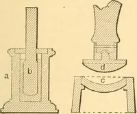 An illustration from Mechanical appliances, mechanical movements and novelties of construction; a complete work and a continuation, as a second volume, of the author's book entitled "Mechanical movements, powers and devices" ... including an explanatory chapter on the leading conceptions of perpetual motion existing during the past three centuries (1910)