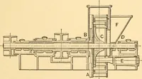 Picture 582 of 701 from Mechanical appliances, mechanical movements and novelties of construction; a complete work and a continuation, as a second volume, of the author's book entitled "Mechanical movements, powers and devices" ... including an explanatory chapter on the leading conceptions of perpetual motion existing during the past three centuries (1910), leaf 326