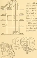 Picture 587 of 701 from Mechanical appliances, mechanical movements and novelties of construction; a complete work and a continuation, as a second volume, of the author's book entitled "Mechanical movements, powers and devices" ... including an explanatory chapter on the leading conceptions of perpetual motion existing during the past three centuries (1910), leaf 328
