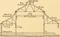 Picture 591 of 701 from Mechanical appliances, mechanical movements and novelties of construction; a complete work and a continuation, as a second volume, of the author's book entitled "Mechanical movements, powers and devices" ... including an explanatory chapter on the leading conceptions of perpetual motion existing during the past three centuries (1910), leaf 329