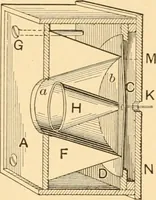 An illustration from Mechanical appliances, mechanical movements and novelties of construction; a complete work and a continuation, as a second volume, of the author's book entitled "Mechanical movements, powers and devices" ... including an explanatory chapter on the leading conceptions of perpetual motion existing during the past three centuries (1910)