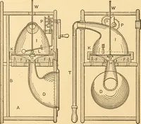 An illustration from Mechanical appliances, mechanical movements and novelties of construction; a complete work and a continuation, as a second volume, of the author's book entitled "Mechanical movements, powers and devices" ... including an explanatory chapter on the leading conceptions of perpetual motion existing during the past three centuries (1910)