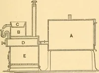 An illustration from Mechanical appliances, mechanical movements and novelties of construction; a complete work and a continuation, as a second volume, of the author's book entitled "Mechanical movements, powers and devices" ... including an explanatory chapter on the leading conceptions of perpetual motion existing during the past three centuries (1910)