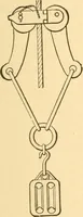 An illustration from Mechanical appliances, mechanical movements and novelties of construction; a complete work and a continuation, as a second volume, of the author's book entitled "Mechanical movements, powers and devices" ... including an explanatory chapter on the leading conceptions of perpetual motion existing during the past three centuries (1910)